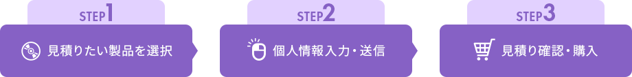 STEP1 見積りたい製品を選択 STEP2 個人情報入力・送信 STEP3 見積り確認・購入