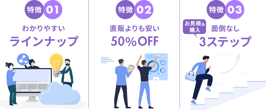 特徴01 わかりやすいラインナップ 特徴02 直販よりも安い50%OFF 特徴03 面倒なし3ステップ